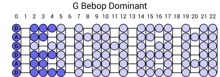 G Bebop Dominant