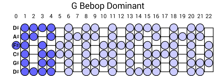 G Bebop Dominant