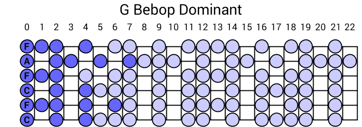G Bebop Dominant