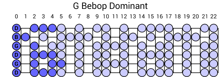 G Bebop Dominant