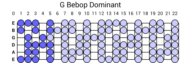 G Bebop Dominant