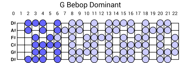G Bebop Dominant