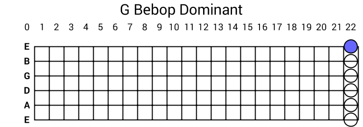 G Bebop Dominant