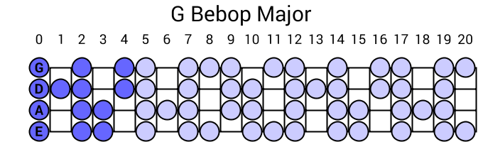 G Bebop Major