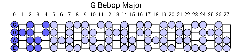 G Bebop Major