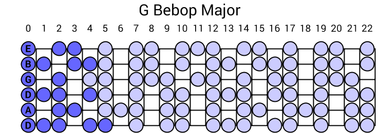 G Bebop Major