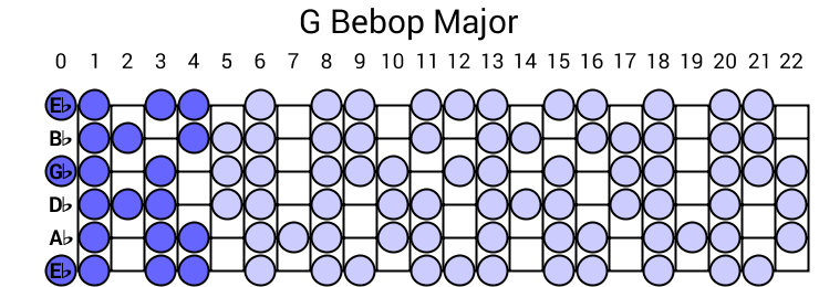 G Bebop Major