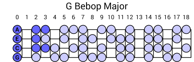 G Bebop Major