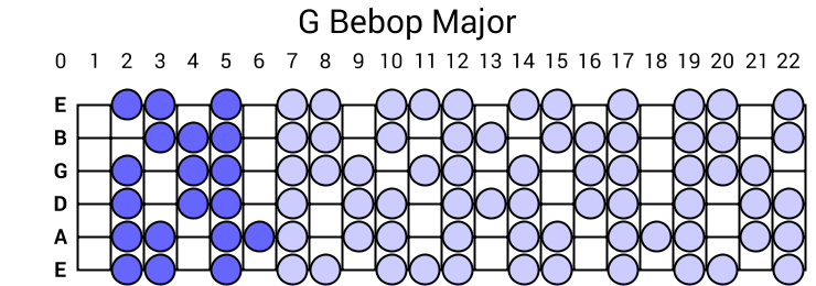 G Bebop Major