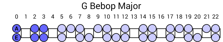 G Bebop Major