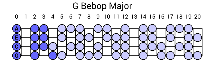 G Bebop Major