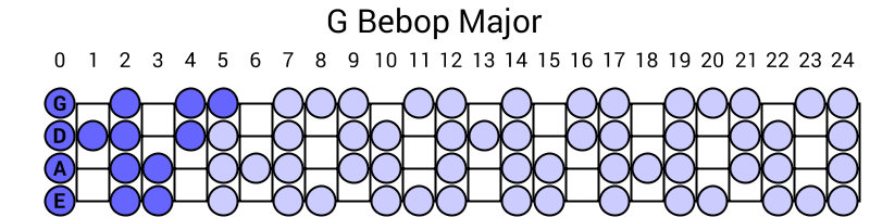 G Bebop Major