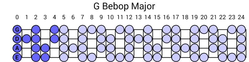 G Bebop Major