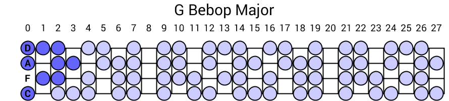 G Bebop Major