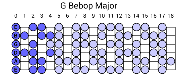 G Bebop Major