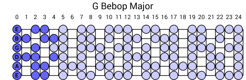 G Bebop Major