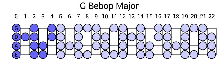 G Bebop Major