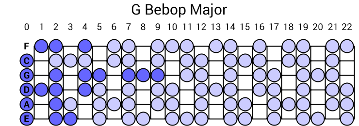 G Bebop Major