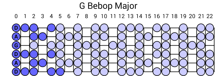 G Bebop Major