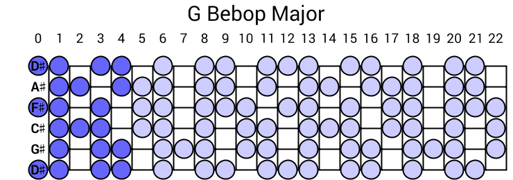 G Bebop Major