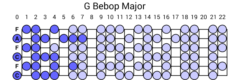 G Bebop Major