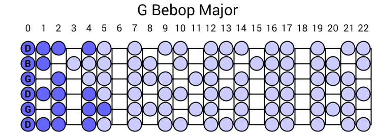 G Bebop Major