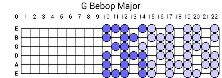 G Bebop Major