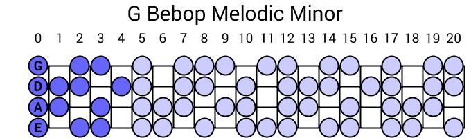 G Bebop Melodic Minor