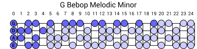 G Bebop Melodic Minor