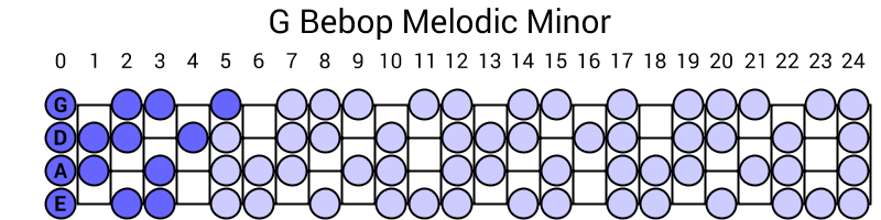 G Bebop Melodic Minor