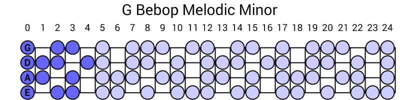 G Bebop Melodic Minor