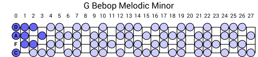 G Bebop Melodic Minor