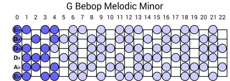 G Bebop Melodic Minor