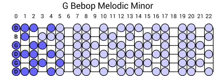 G Bebop Melodic Minor