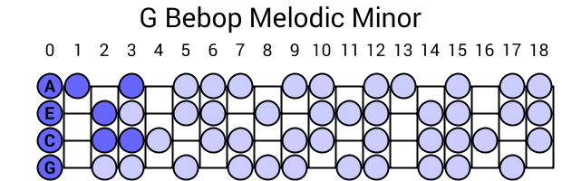 G Bebop Melodic Minor