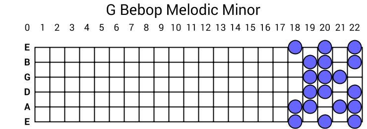 G Bebop Melodic Minor