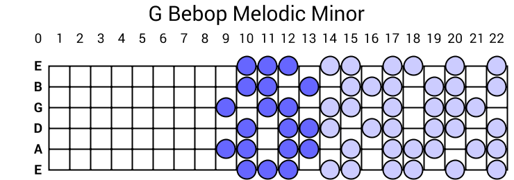 G Bebop Melodic Minor