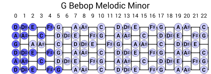 G Bebop Melodic Minor