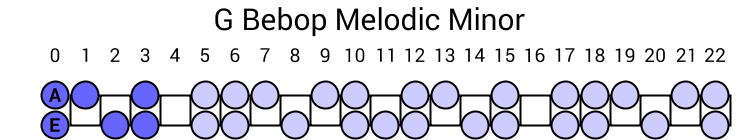 G Bebop Melodic Minor