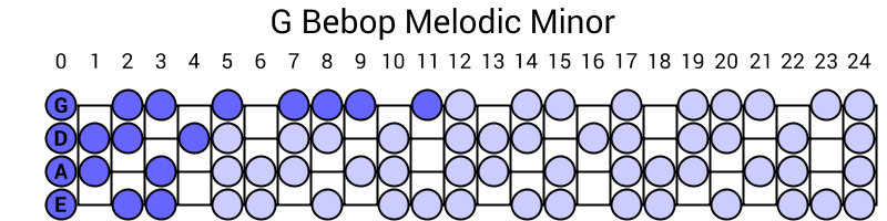 G Bebop Melodic Minor
