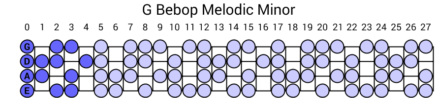 G Bebop Melodic Minor