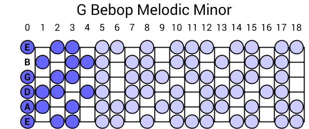 G Bebop Melodic Minor
