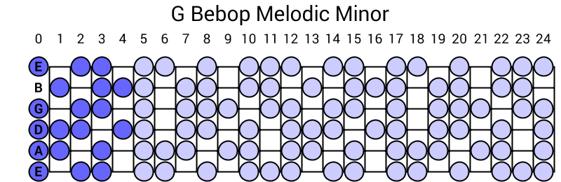 G Bebop Melodic Minor