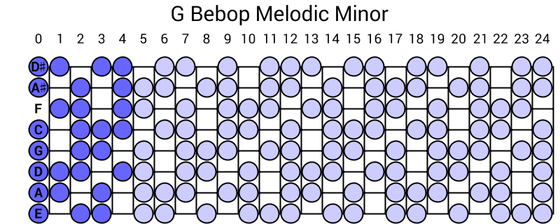 G Bebop Melodic Minor