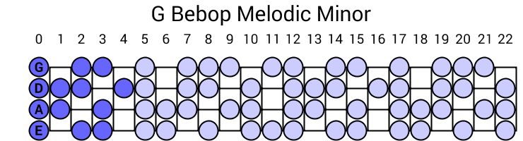 G Bebop Melodic Minor