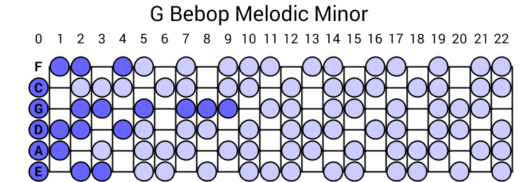 G Bebop Melodic Minor