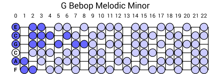 G Bebop Melodic Minor