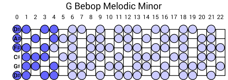 G Bebop Melodic Minor