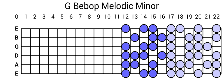 G Bebop Melodic Minor
