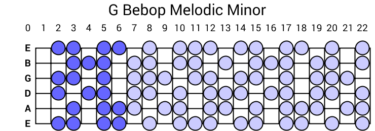 G Bebop Melodic Minor